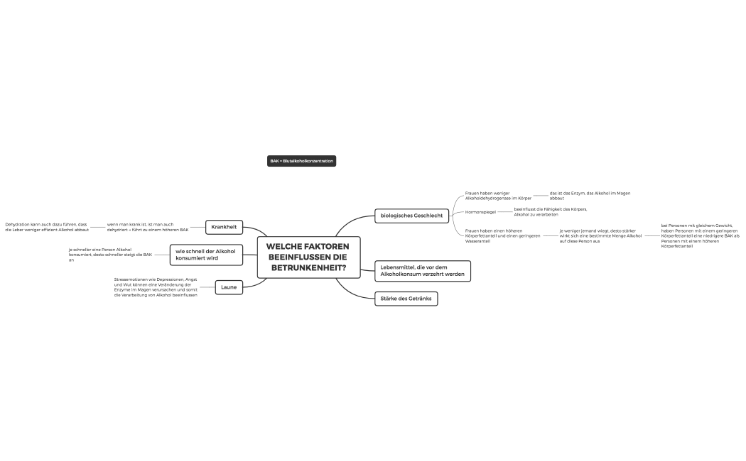 Welche Faktoren beeinflussen die Betrunkenheit