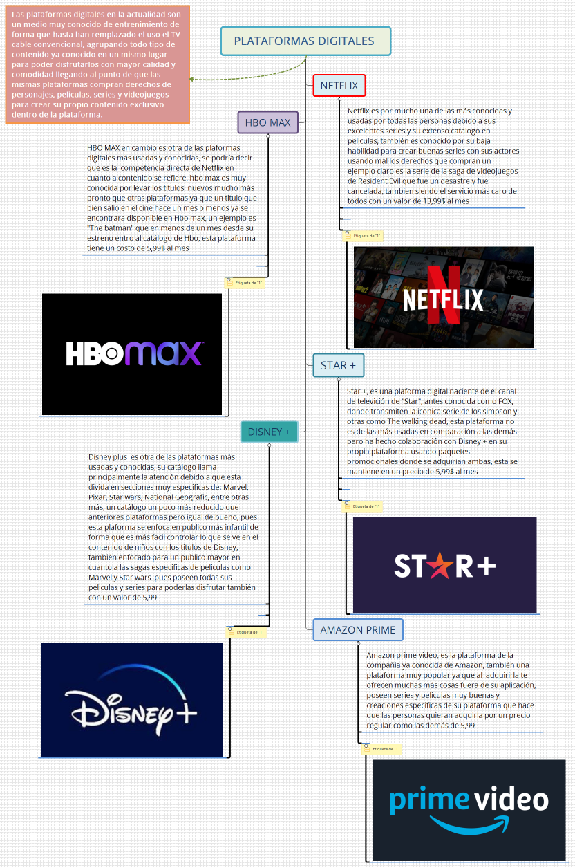PLATAFORMAS DIGITALES 