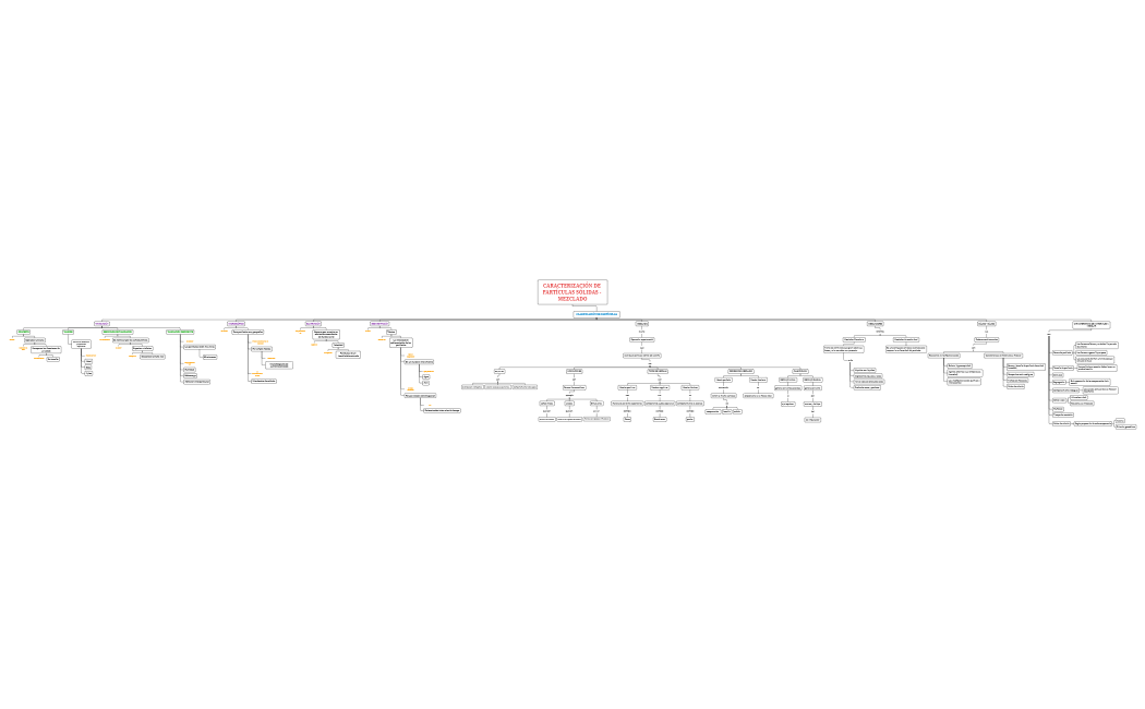 CARACTERIZACIÓN DE PARTÍCULAS SÓLIDAS - MEZCLADO