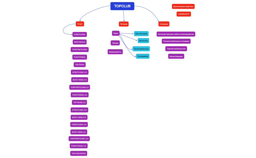 Логическая карта