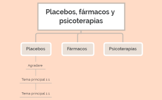 Placebos, fármacos y psicoterapias 