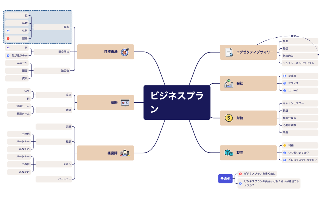 ビジネスプラン