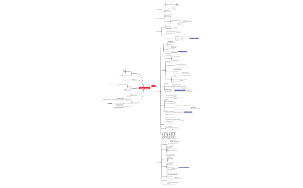 Marcha e Doença de Parkinson mapa