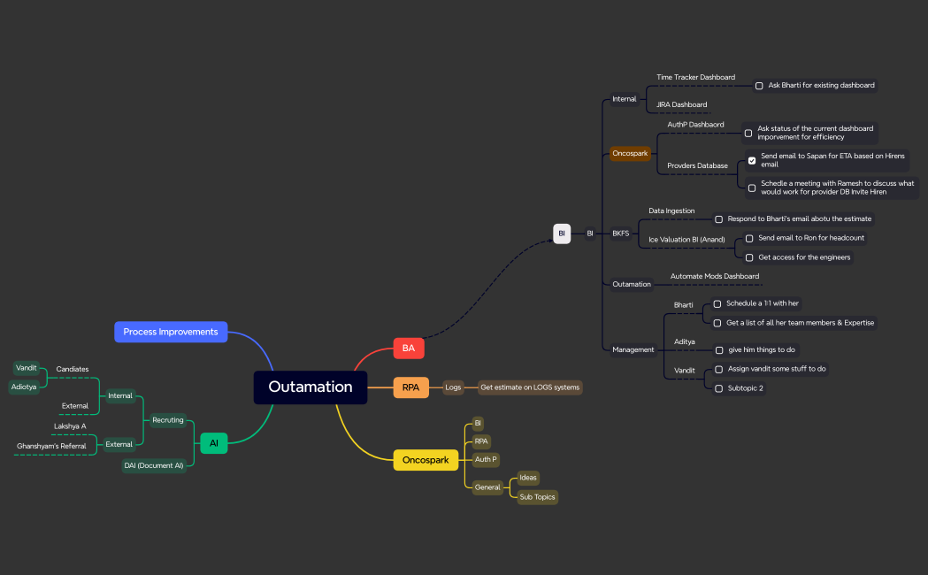 Mind Map