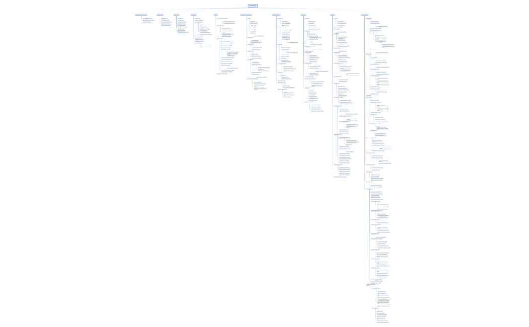 Детейлинг