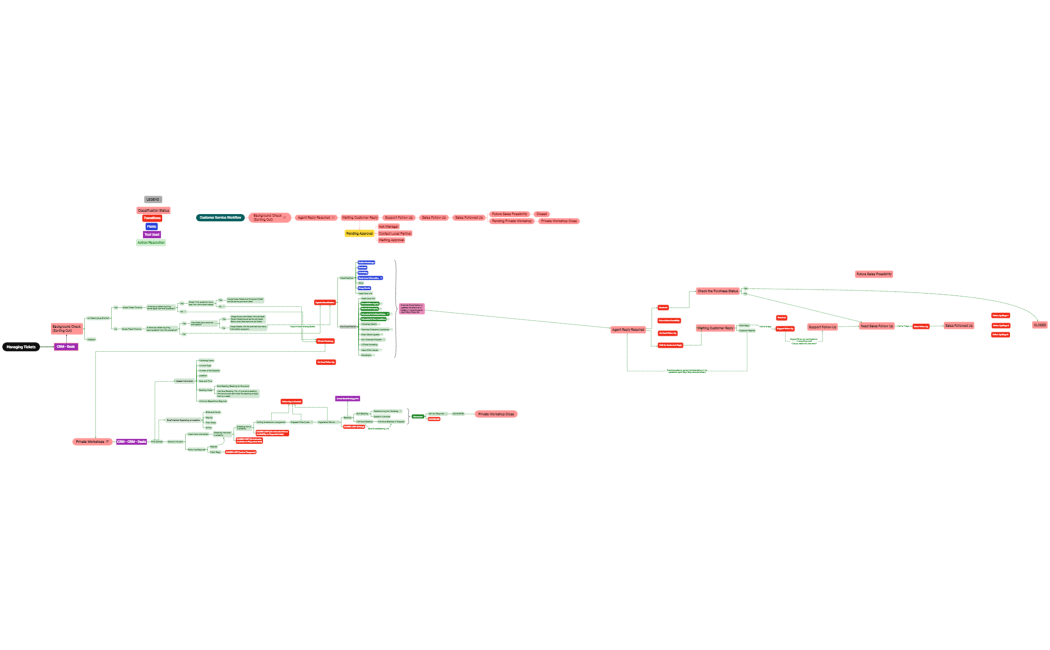 Mosaic Art Studio USA - Business Process