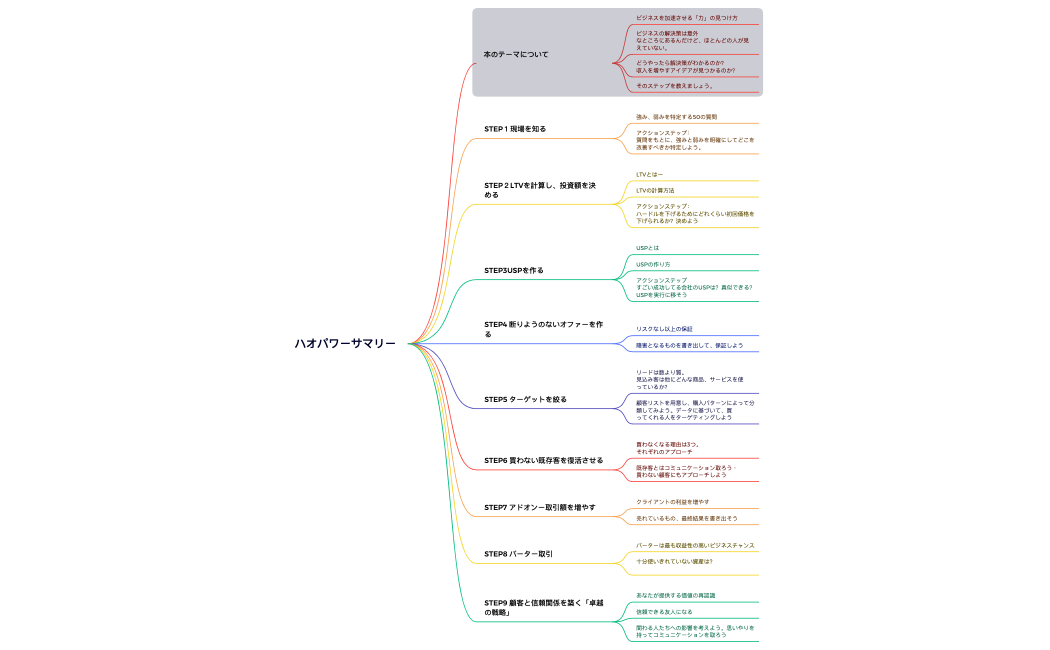 ハオパワーサマリー