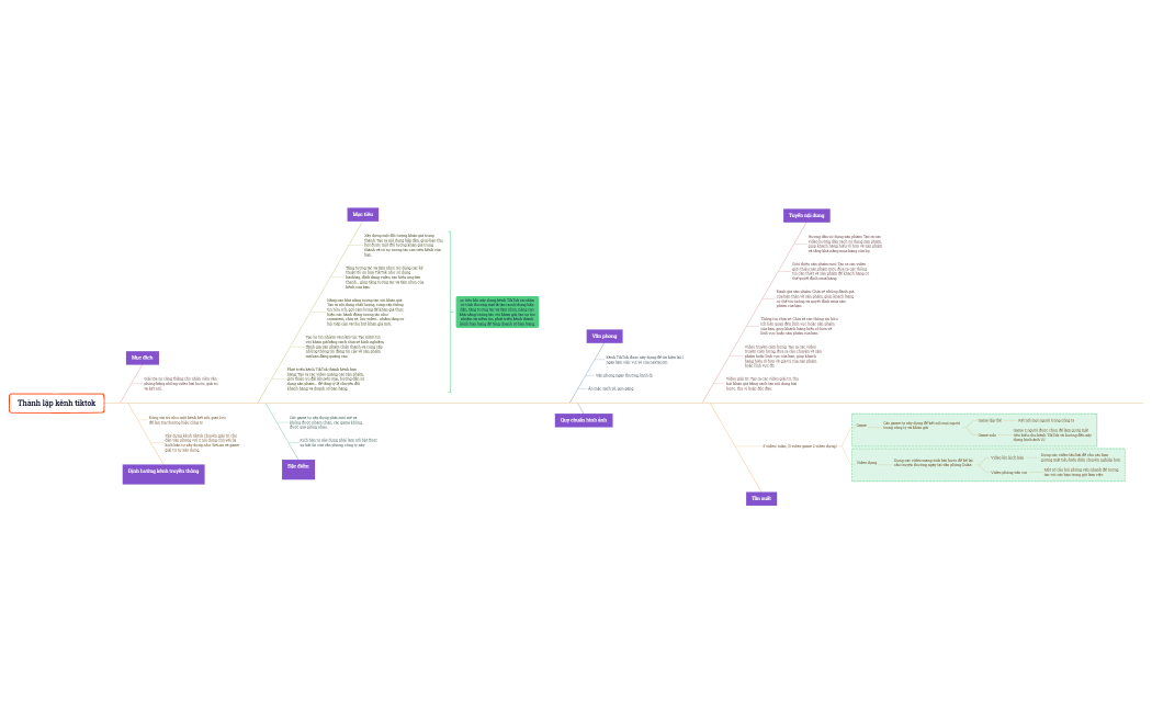 Thành lập kênh tiktok.xmind