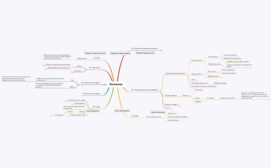 Задачи обучение регламенты менеджера