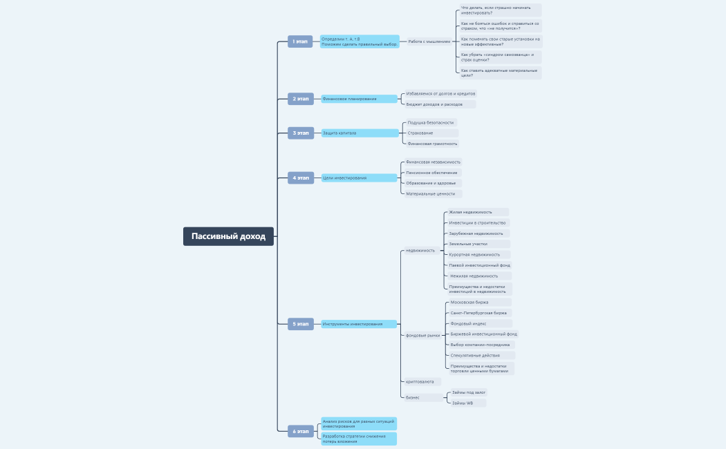 Приблизительная структура курса