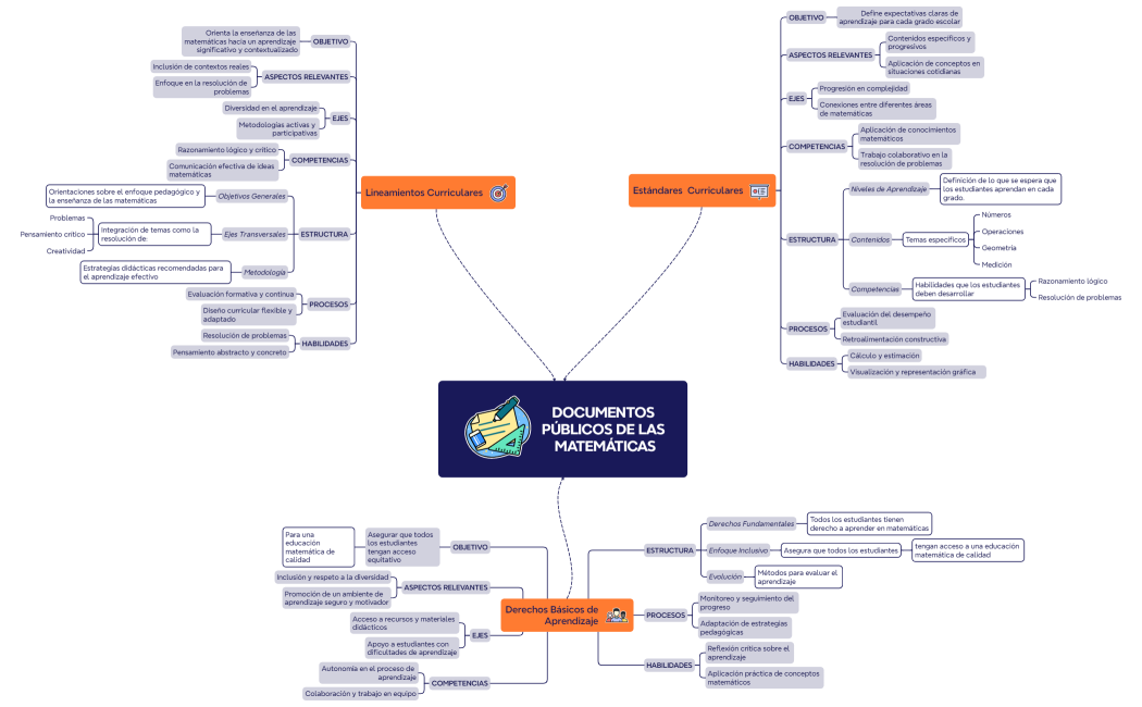 Documentos Públicos de las Matemáticas