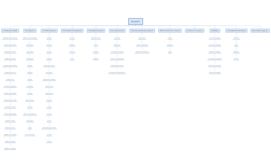 Каталог