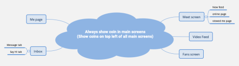 Always show coin in main screens (Show coins on top left of all main screens)