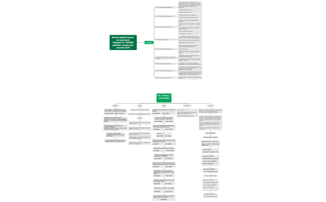 Начни зарабатывать на закупах в Telegram от 100.000 рублей в месяц уже весной 2к24