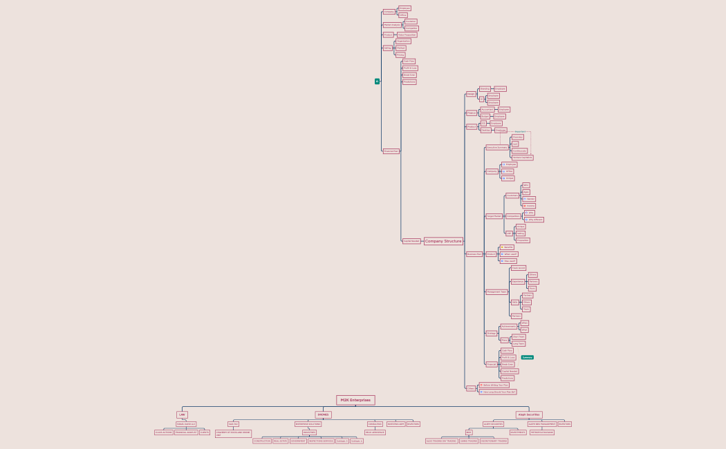 M2K Enterprises.xmind