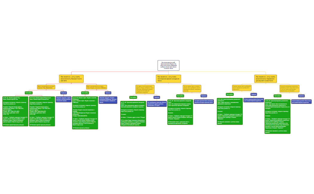 Практическое задание 6.12