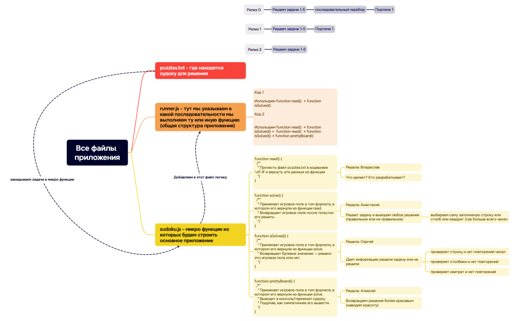 Все файлы приложения