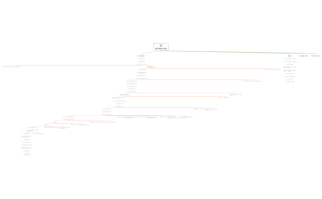 ЖК Прайм Тайм 
