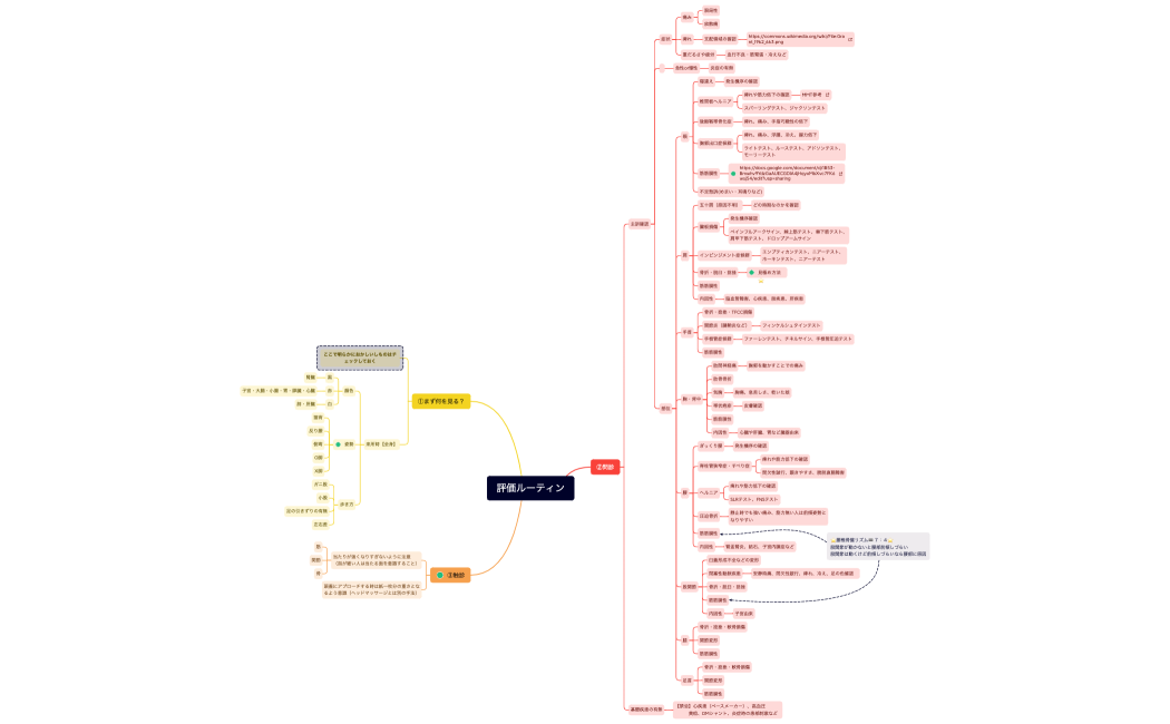 評価ルーティン