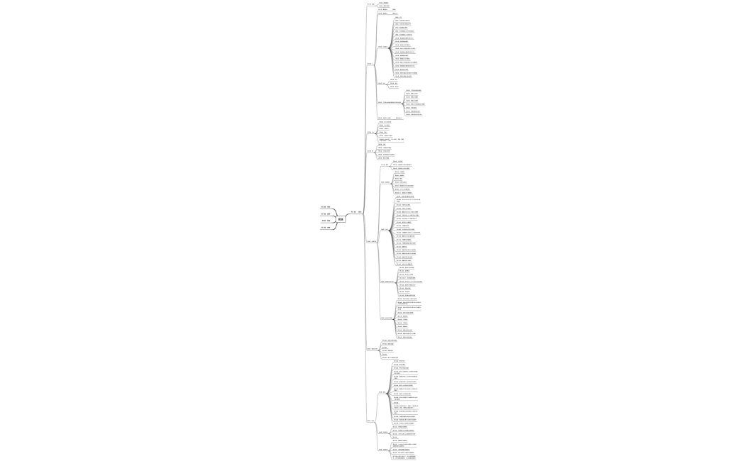 マインドマップ