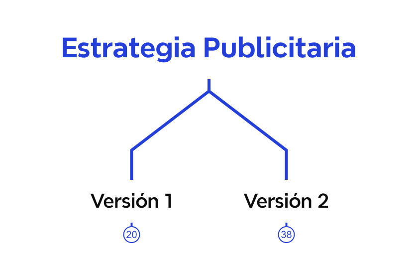 Estrategia Publicitaria