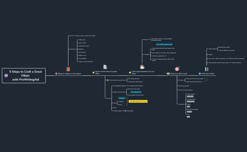_5_Steps_to_Craft_a_Great_Villain__with_ProWritingAid-RfTWLp-nFuojcZ-85405