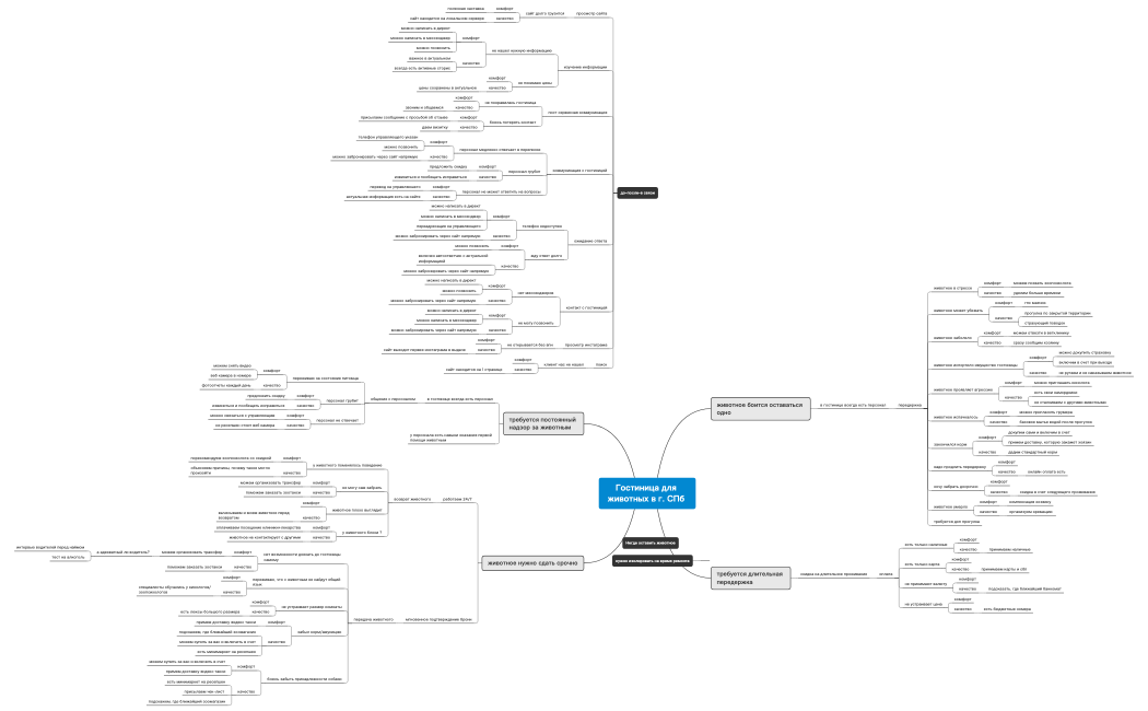 Гостиница для животных в г. СПб 