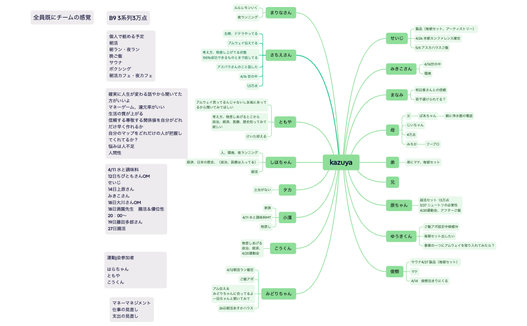 マインドマップ