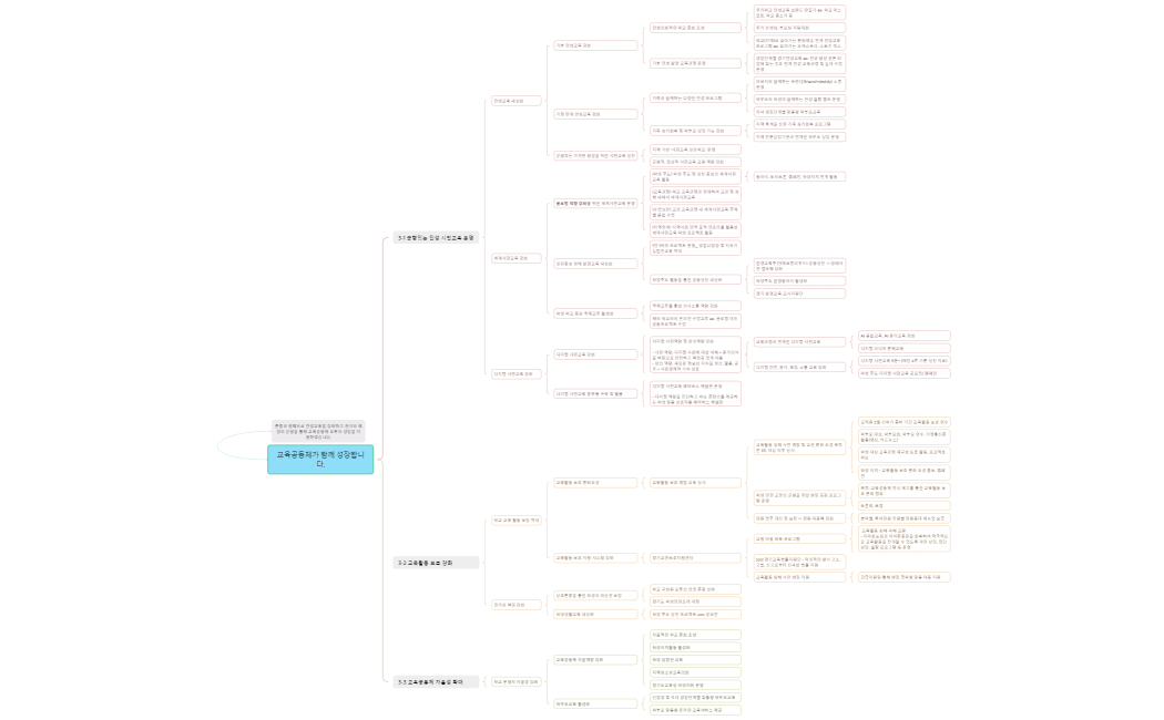 교육공동체가 함께 성장합니다.