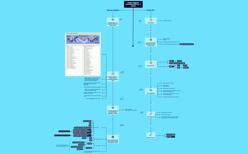 Roteiro para Upgrade de Ambientes SPRO - 2025