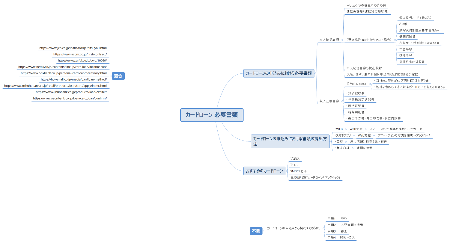 カードローン 必要書類