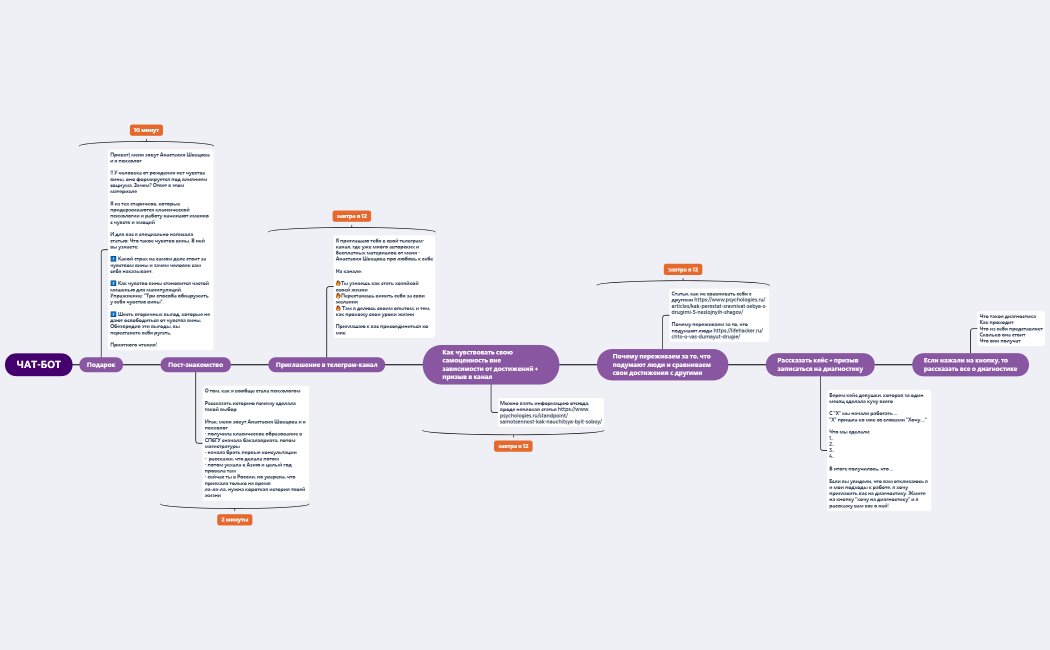 Телеграм психолог