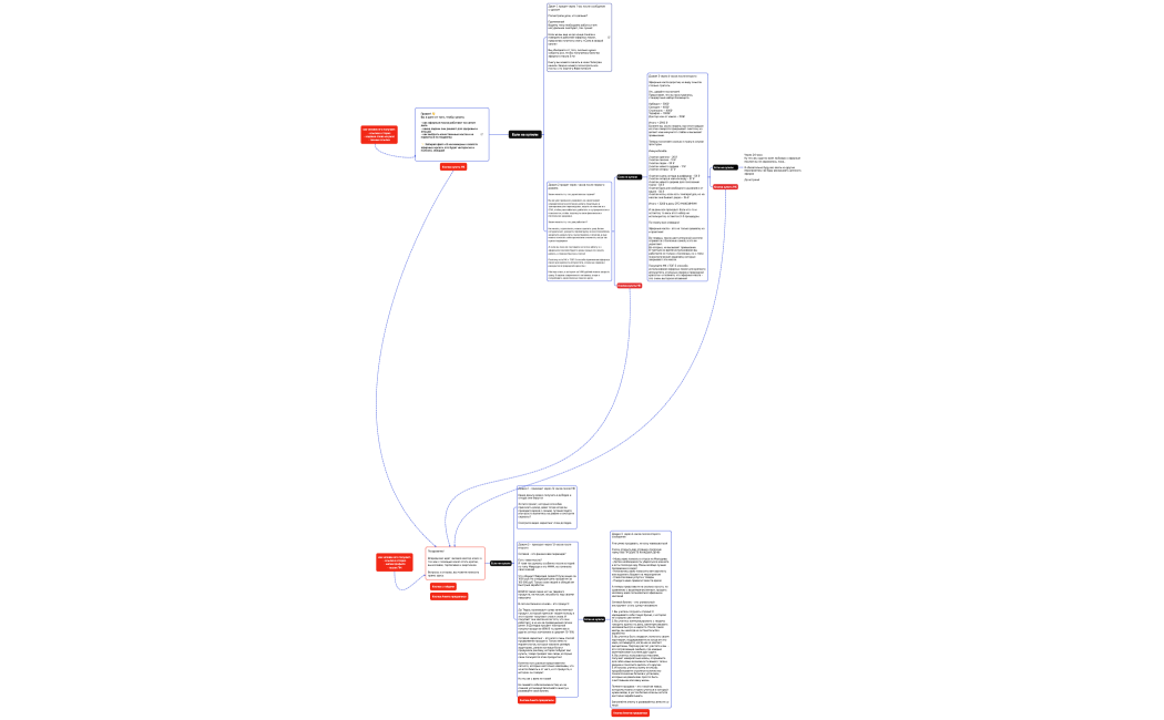 Логическая карта