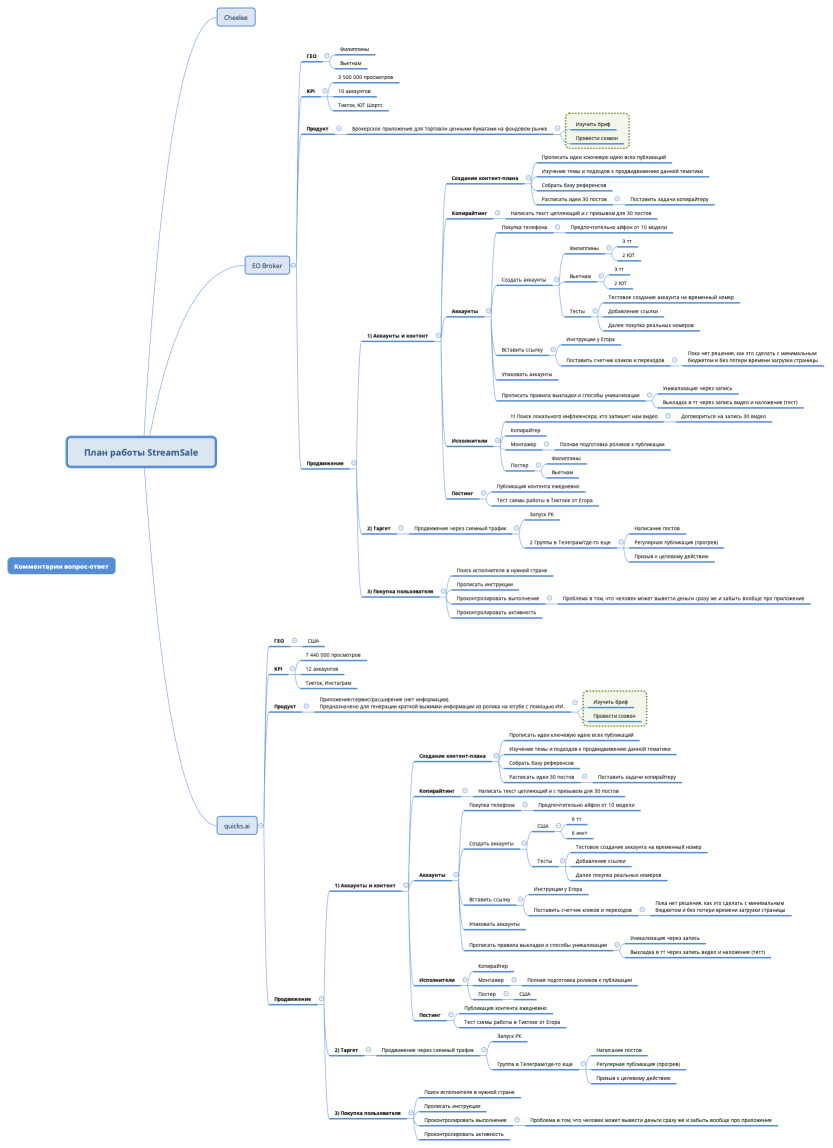 План работы StreamSale