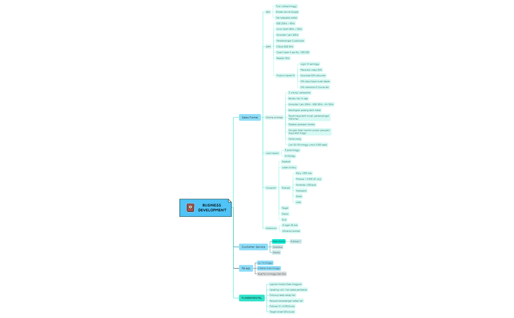 BUSINESS DEVELOPMENT