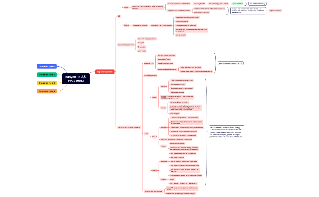 запуск на 2,5 миллиона