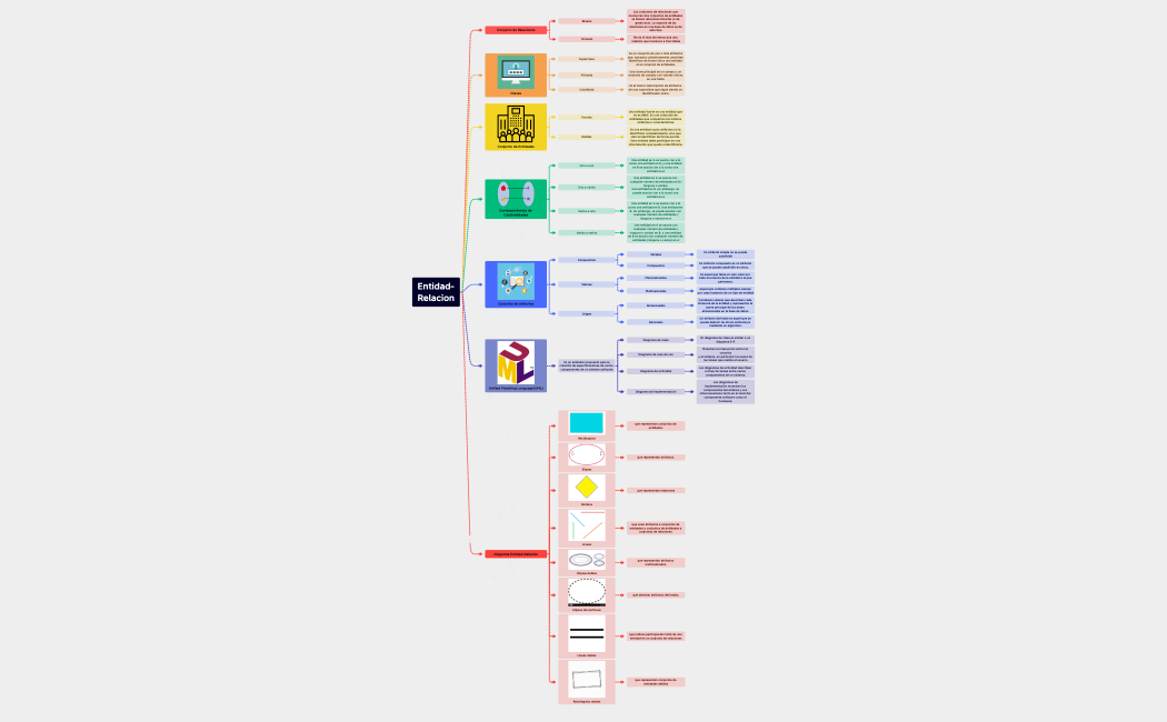 Entidad-Relacion.xmind