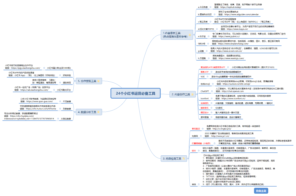 24个小红书运营必备工具