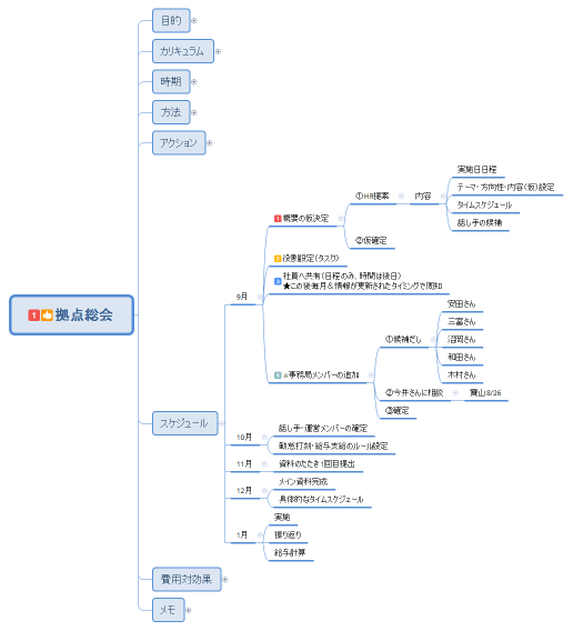 拠点総会