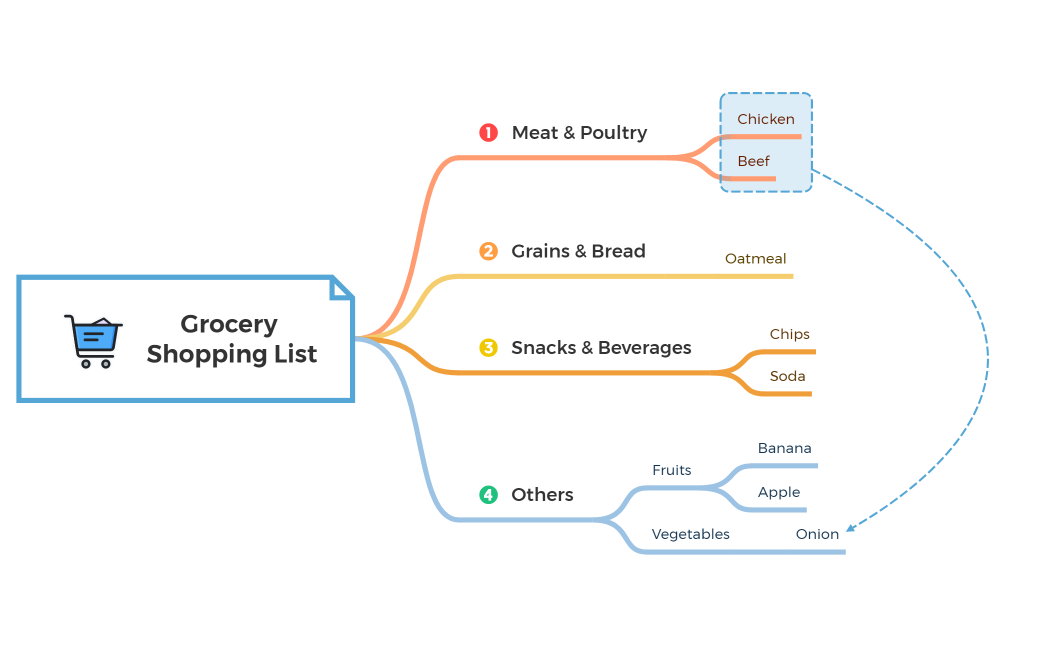 Grocery  Shopping List