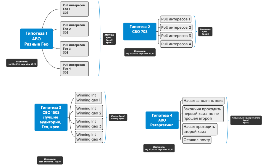 ТЗ архитектура РК
