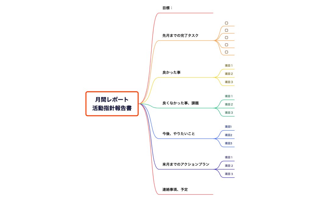活動指針報告書