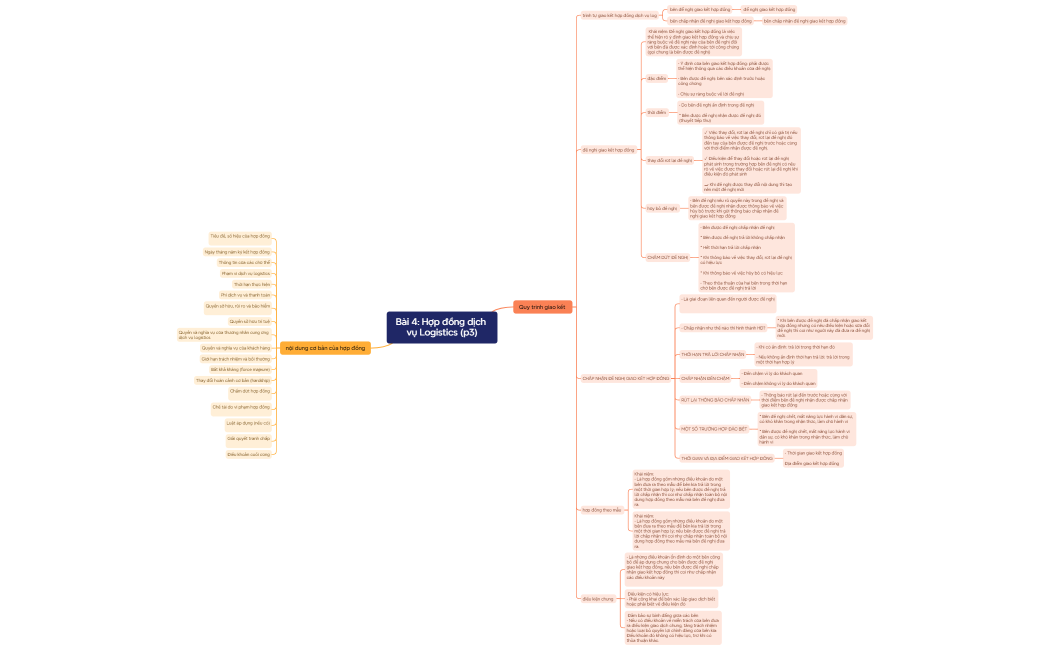 Bài 4 Hợp đồng dịch vụ Logistics (p3)