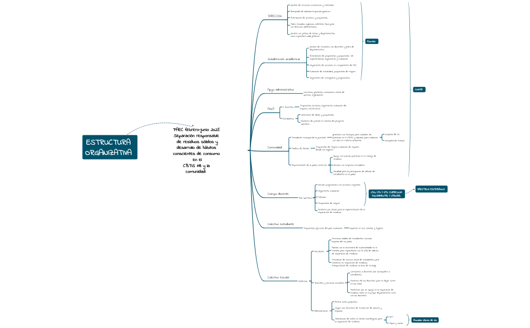 PAEC febrero-junio 2025 Separación responsable de residuos sólidos y desarrollo de hábitos conscientes de consumo en el CBTIS 118 y la comunidad  