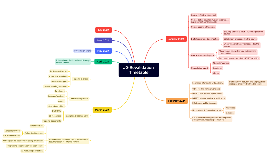 UG Revalidation Timetable