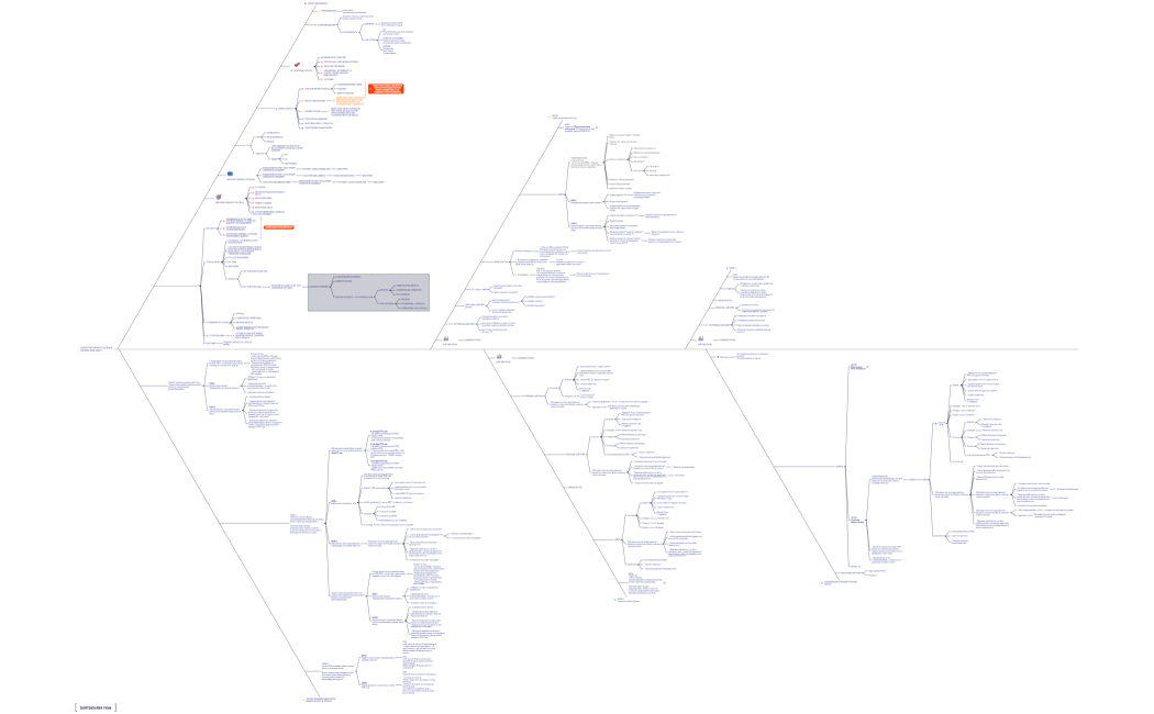 Центральная тема