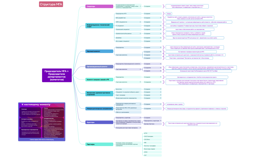 структура МГА схема