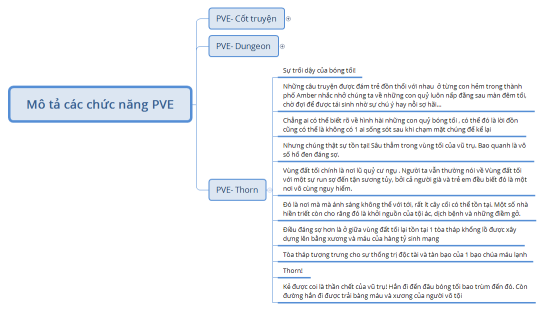 Mô tả các chức năng PVE