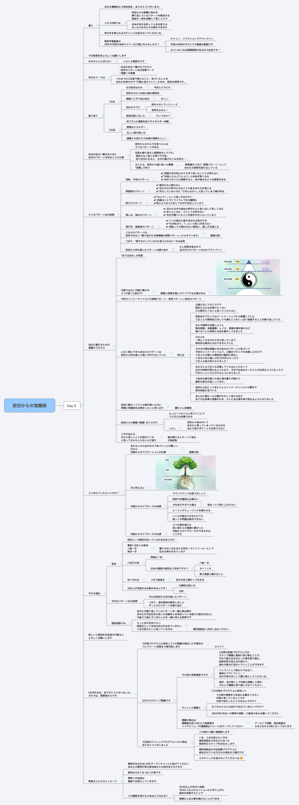 前世からの覚醒術