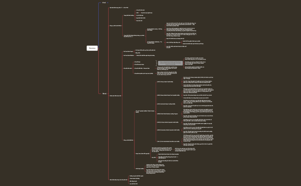 Vĩ mô - Tiền tệ (Ngọc Báu) 